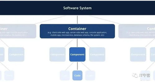 成为优秀架构师 如何绘制高效的数据处理与存储服务架构图