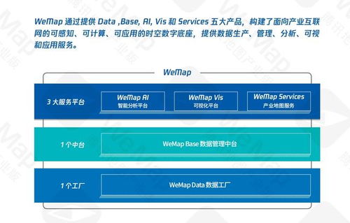 对话腾讯地图技术副总监 揭秘WeMap背后的数字孪生——数据处理与存储服务的核心引擎