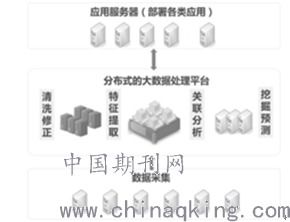 基于大数据分析的电力通信网规划方法研究 数据处理与存储服务的关键角色